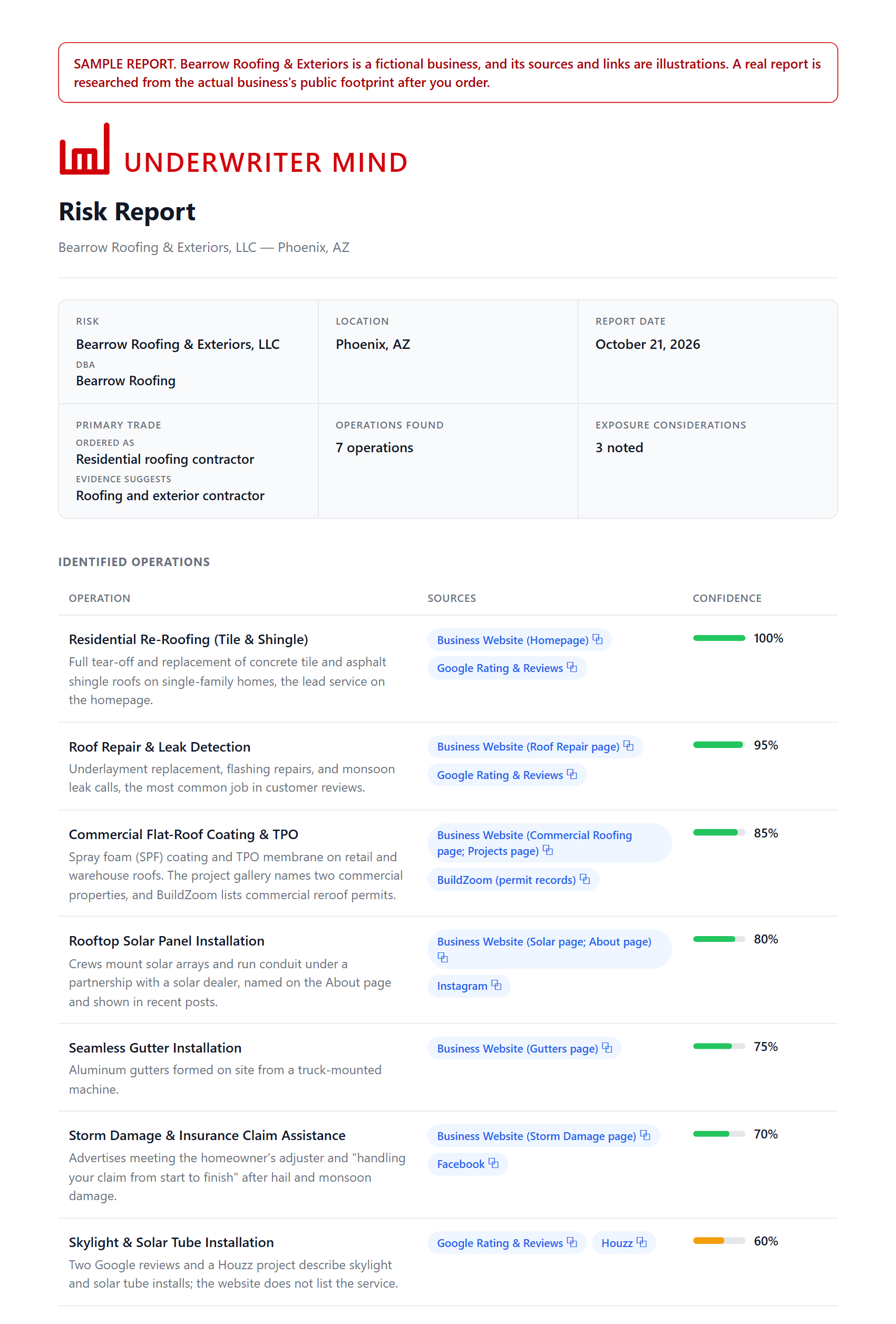 The first part of the sample report: the business and its trading name, what it was ordered as and what the evidence suggests, and seven operations, each with its sources and a confidence score.
